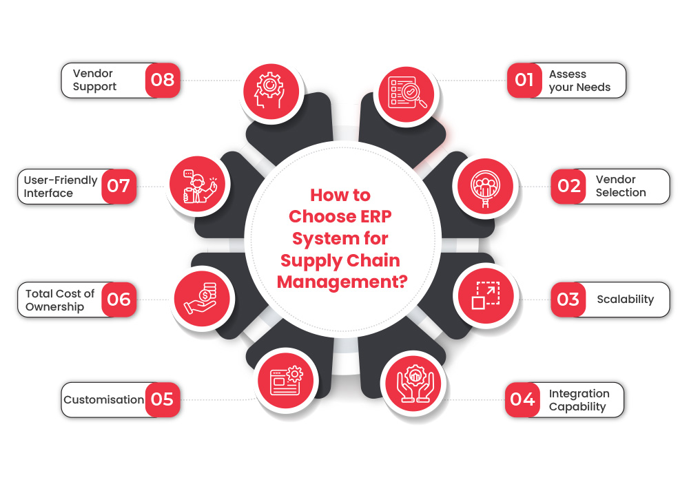 How to Choose the Right ERP System for Supply Chain Management